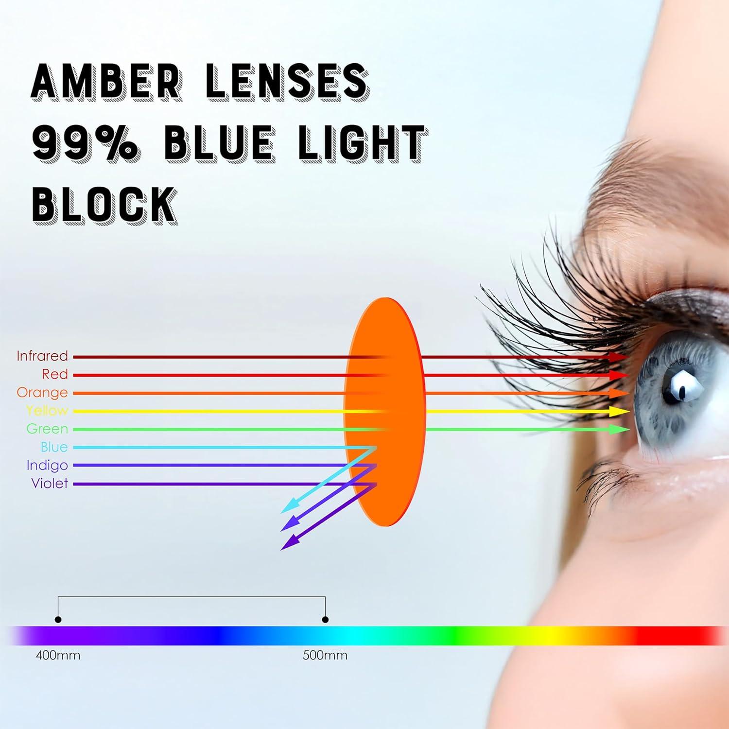 imageFEISEDY Fitover Blue Light Glasses Computer Gaming Eyeglasses for Better Sleep Anti Glare Nighttime Eye Wear B1228001 Amber Lens 999 Blue Light Blocking Matte Black Frame