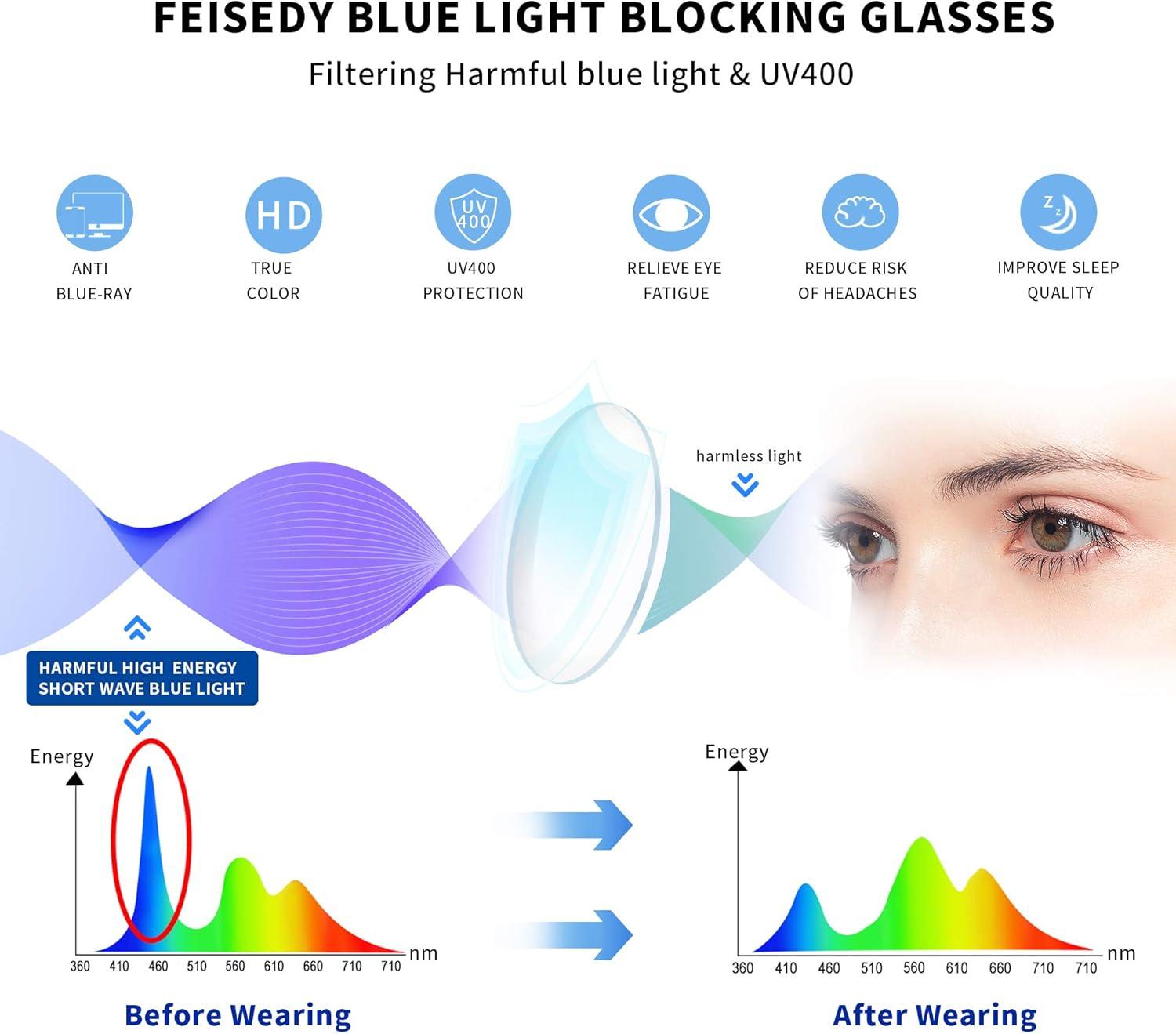image:imageFEISEDY Reading Glasses Blue Light Blocking Reader Glasses with Spring Temples B2566Leopard